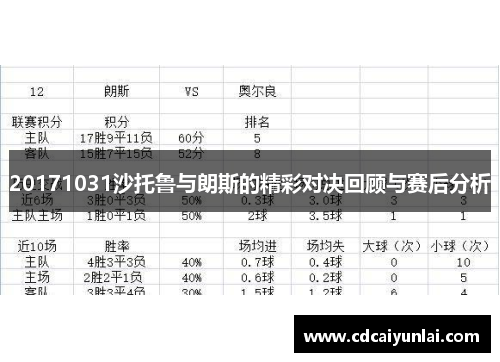 20171031沙托鲁与朗斯的精彩对决回顾与赛后分析